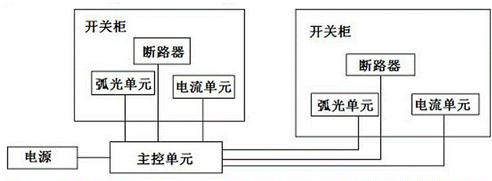 Microcomputer intelligent arc light protective system