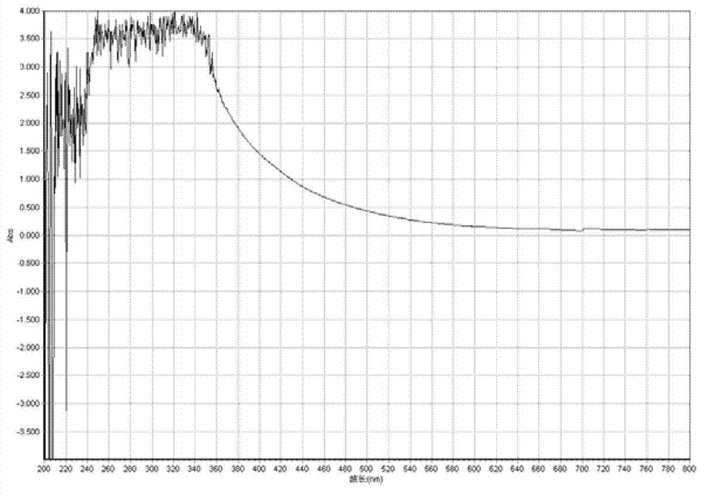 Gracilaria lemaneiformis agar oligosaccharide and preparation method and application thereof