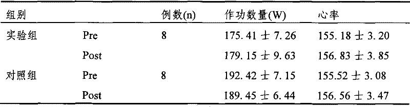 Sports nutritional supplement containing HMB