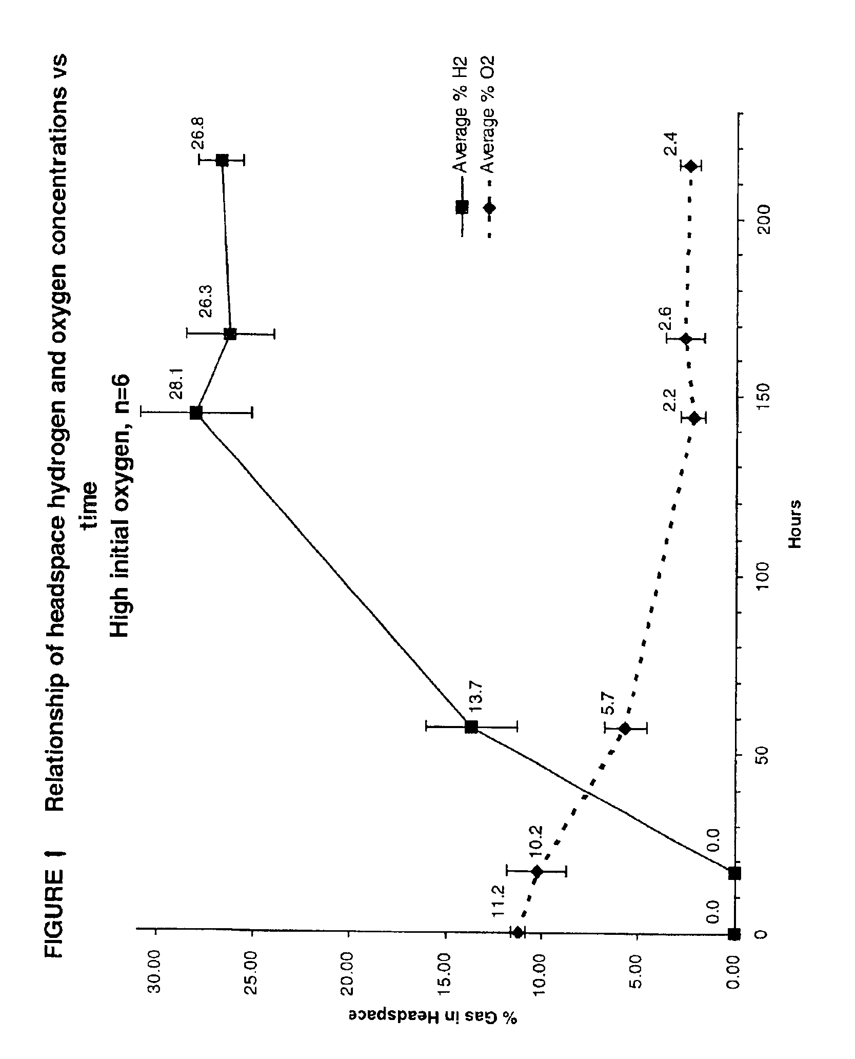 Process for generation of hydrogen gas from various feedstocks using thermophilic bacteria