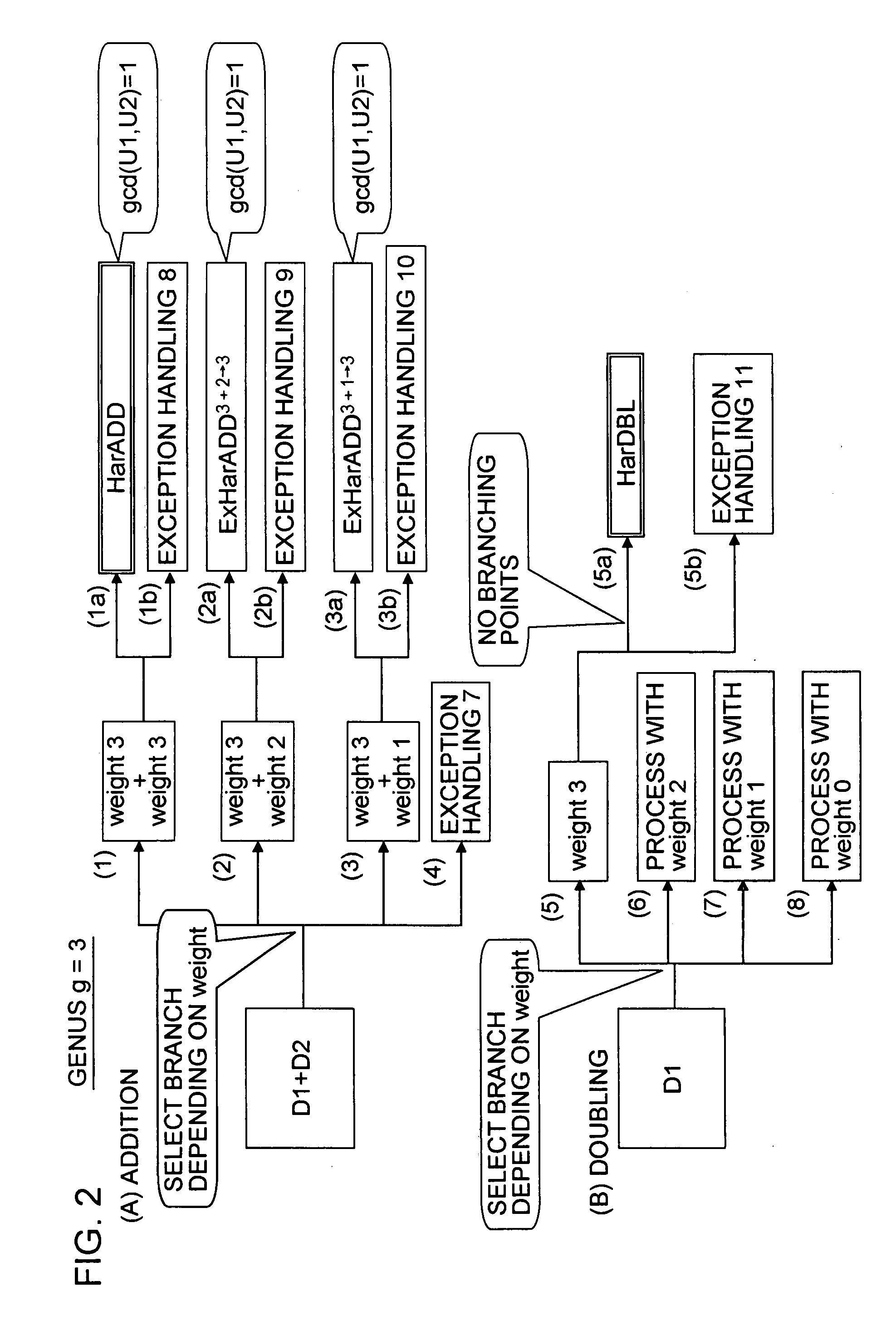 Cryptographic Processing Apparatus