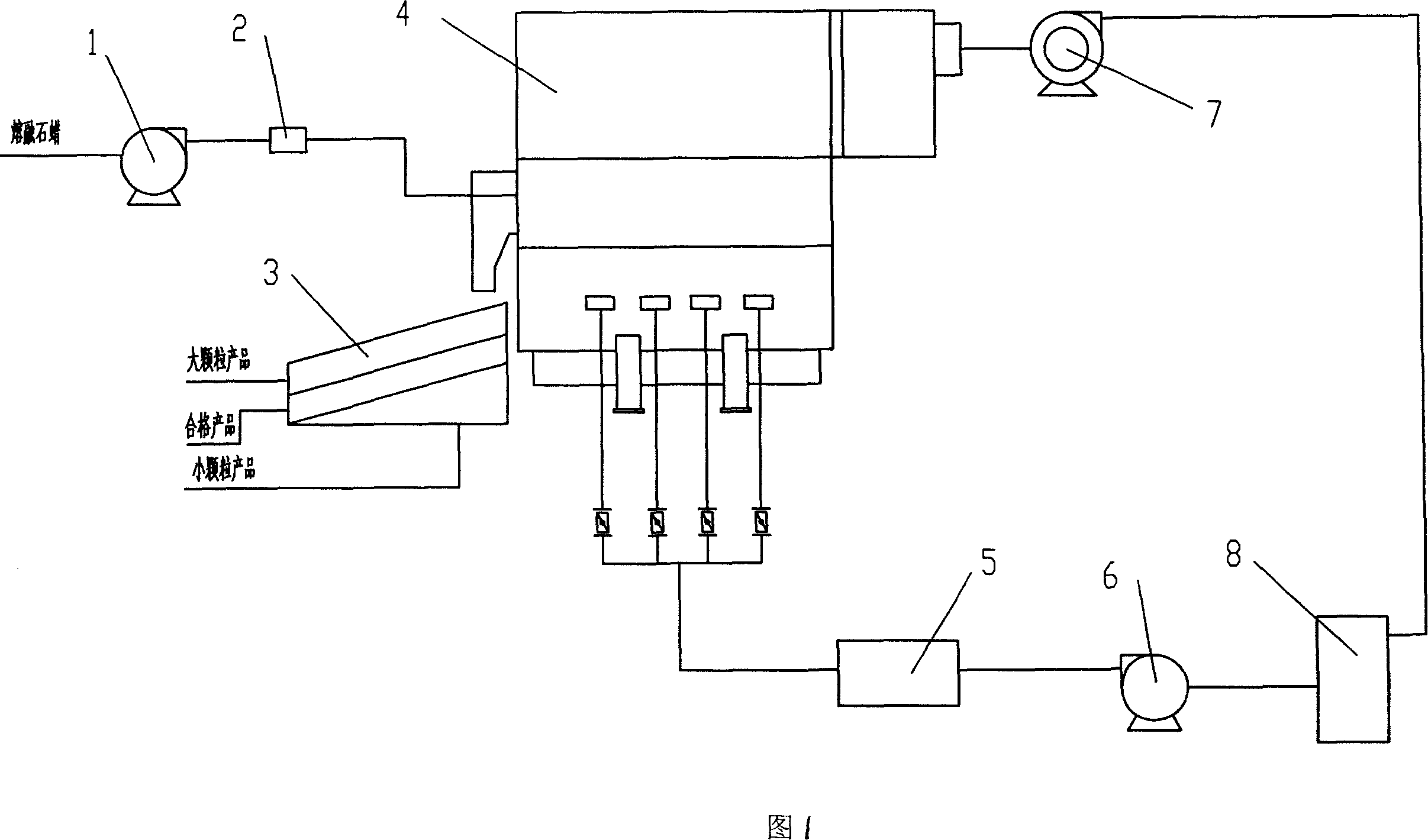 Paraffin fluidization cooling granulation process