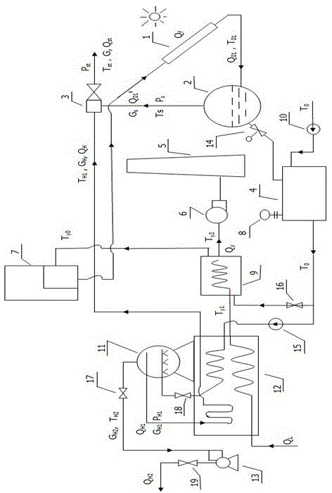 Heat pump type solar energy biomass boiler system and method