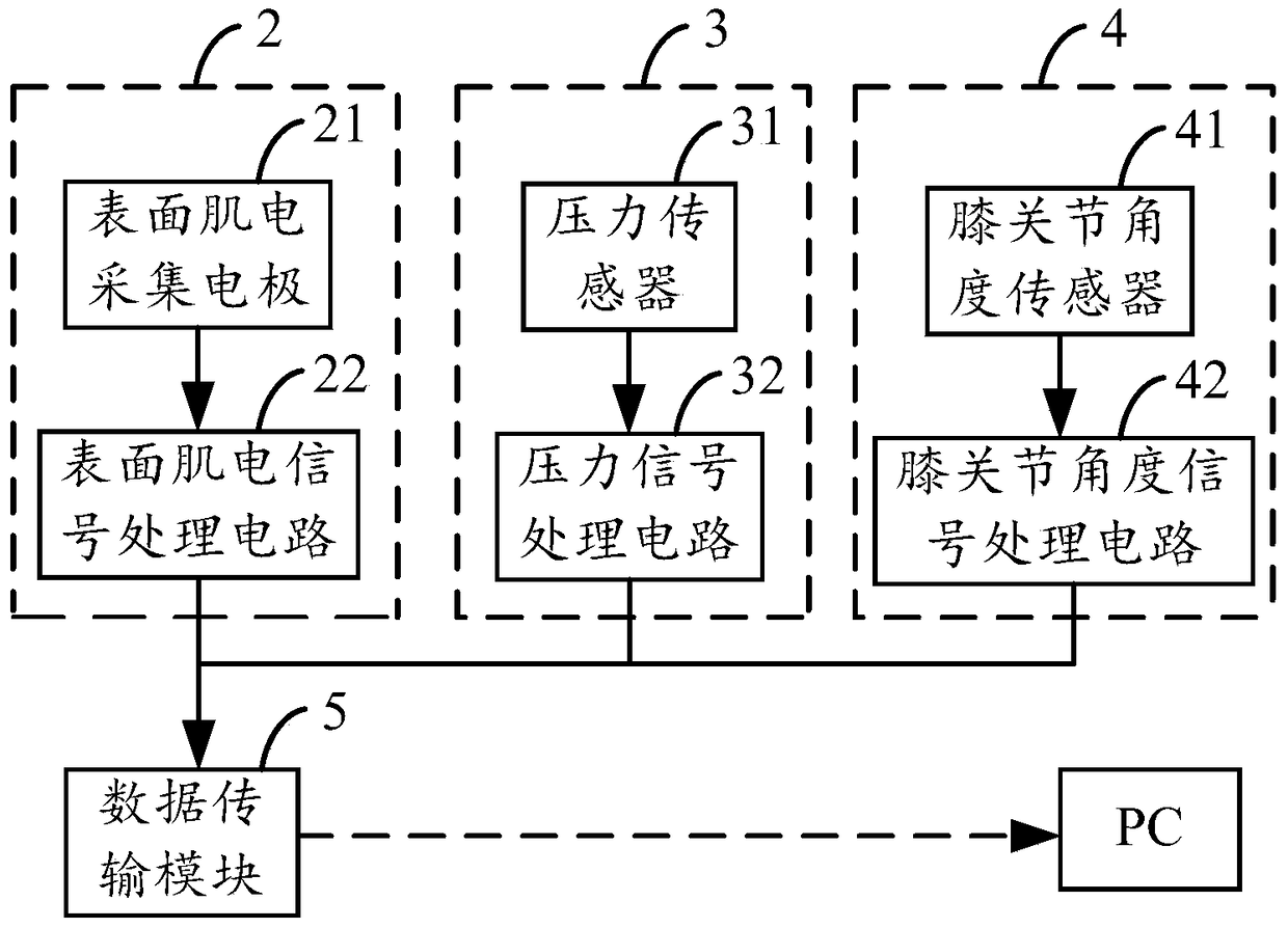 A wearable device for detecting physiological parameters of knee crawling exercise