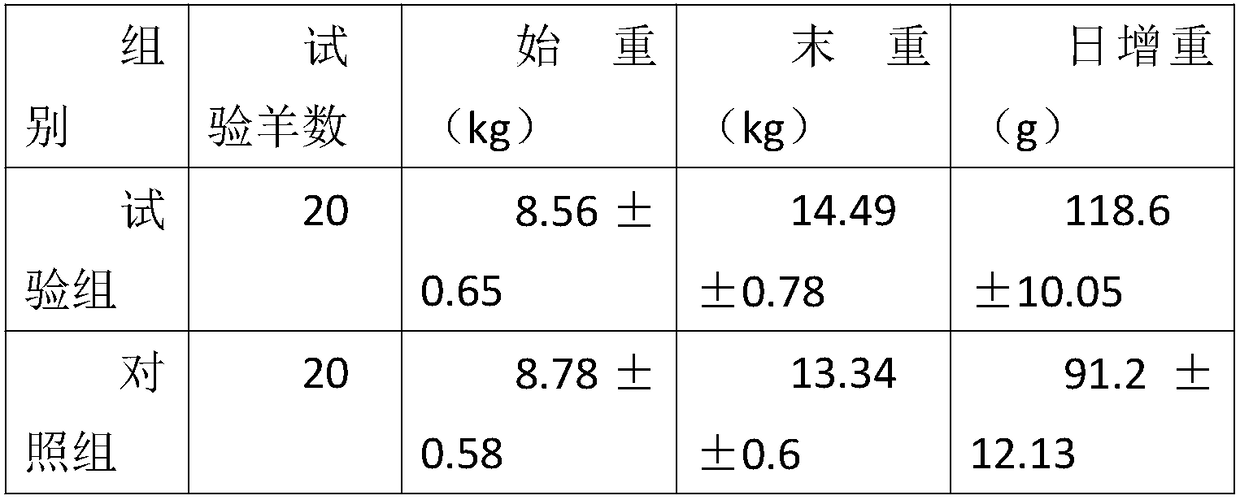 Produced fully mixed biological feed for mutton sheep based on mushroom bran and preparation method thereof