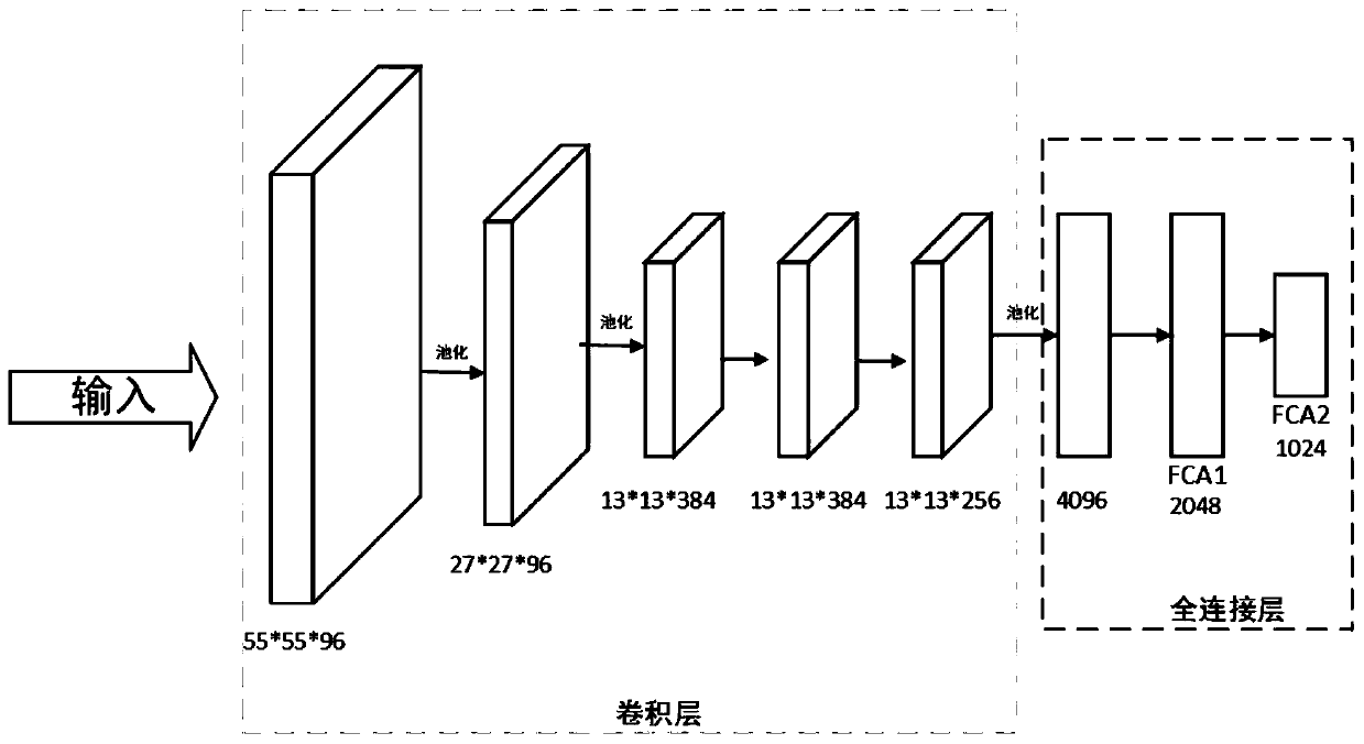 A urinary sediment microscopic image visible component recognition method based on deep learning