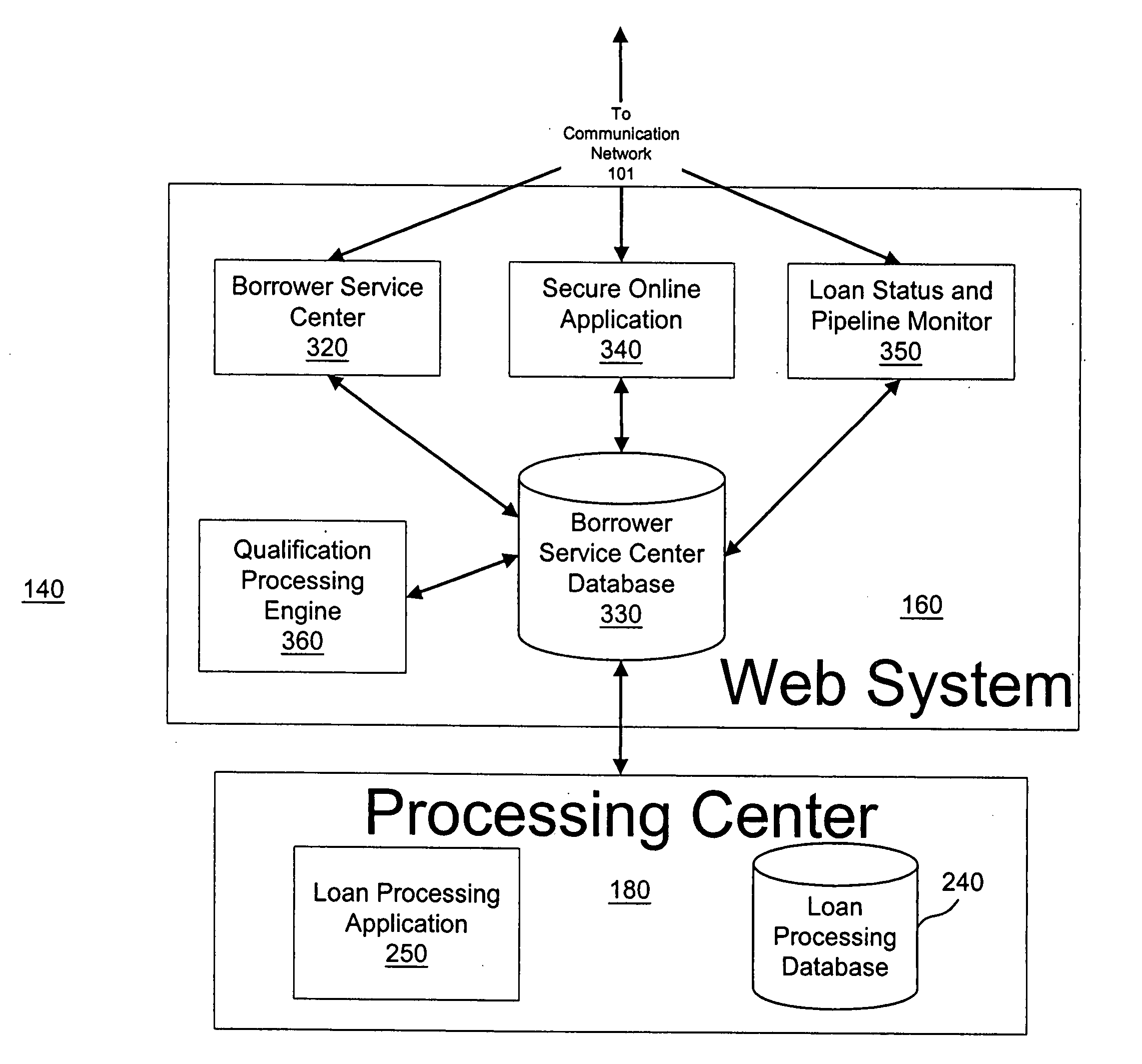 System and method for facilitating realtor-assisted loan shopping and origination