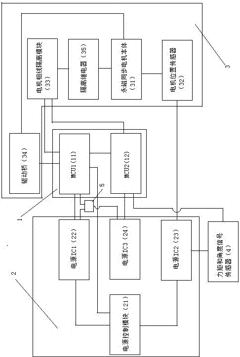 Brushless electric steering control unit and method based on functional safety design