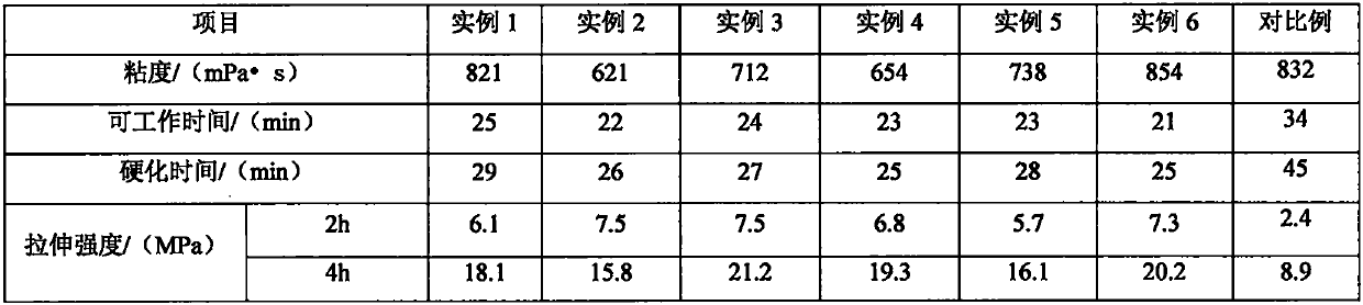 High-toughness epoxy resin grouting material for rapid repair of concrete structure joint