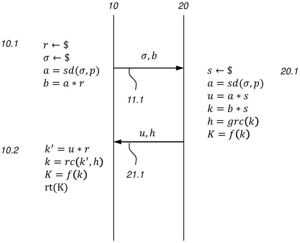 Authenticated lattice-based key agreement or key encapsulation