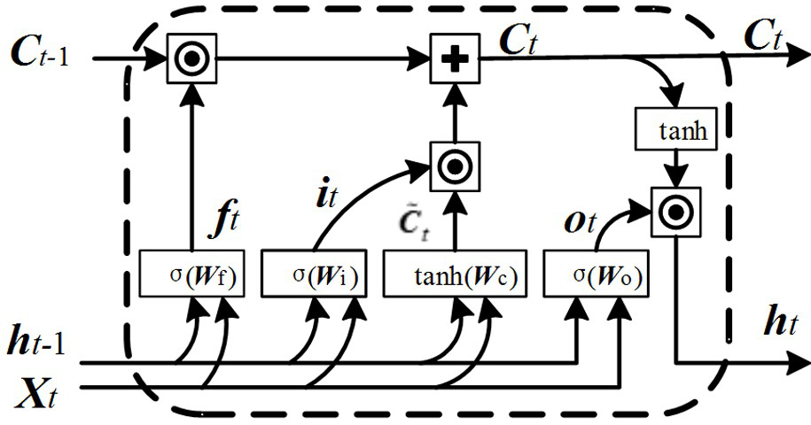 Power load probability prediction method based on constrained parallel LSTM quantile regression