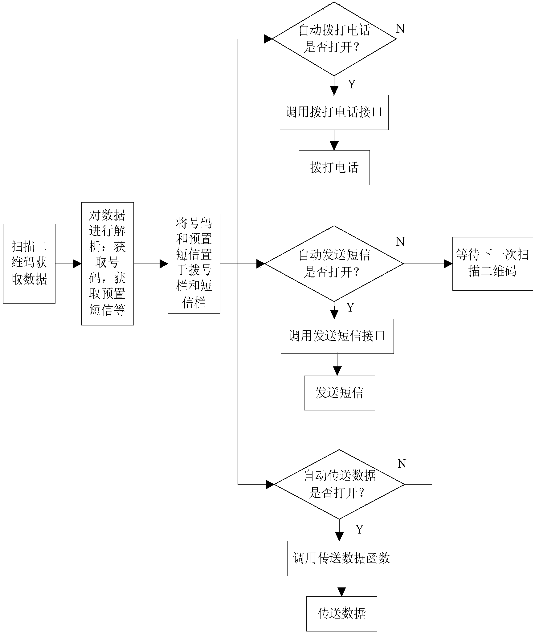 Logistic terminal application method based on two-dimensional code