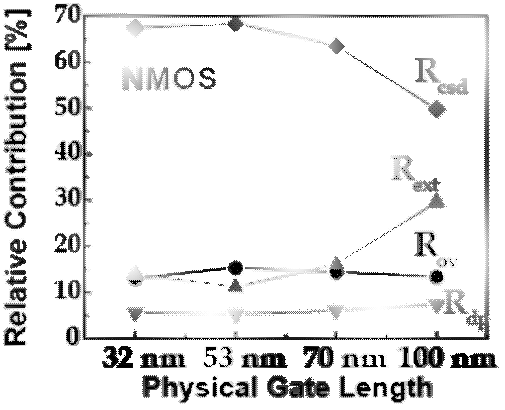 Metal gate field effect transistor and manufacturing method thereof