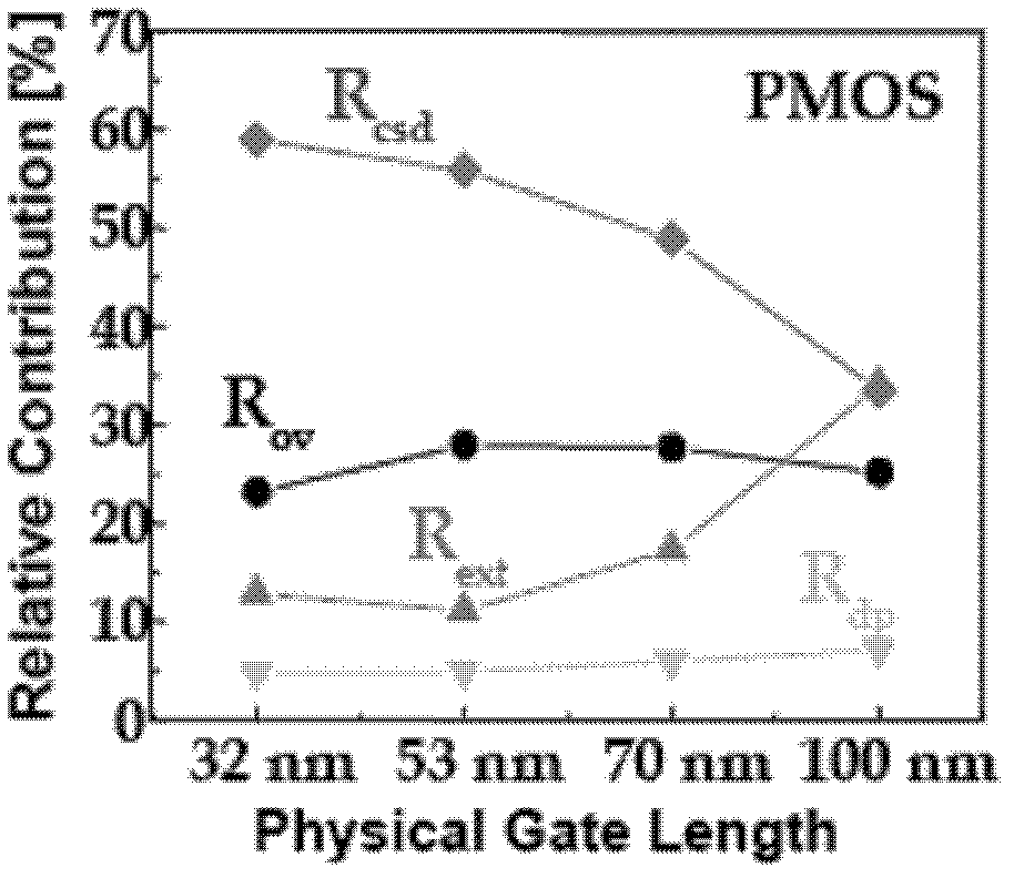 Metal gate field effect transistor and manufacturing method thereof