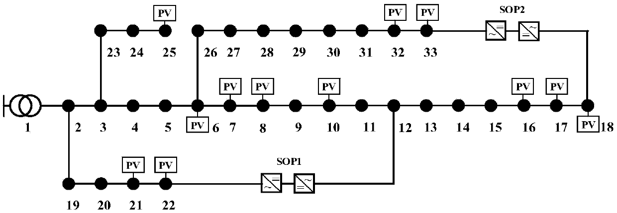 Intelligent soft switching voltage control method for active power distribution network based on chance-constrained programming