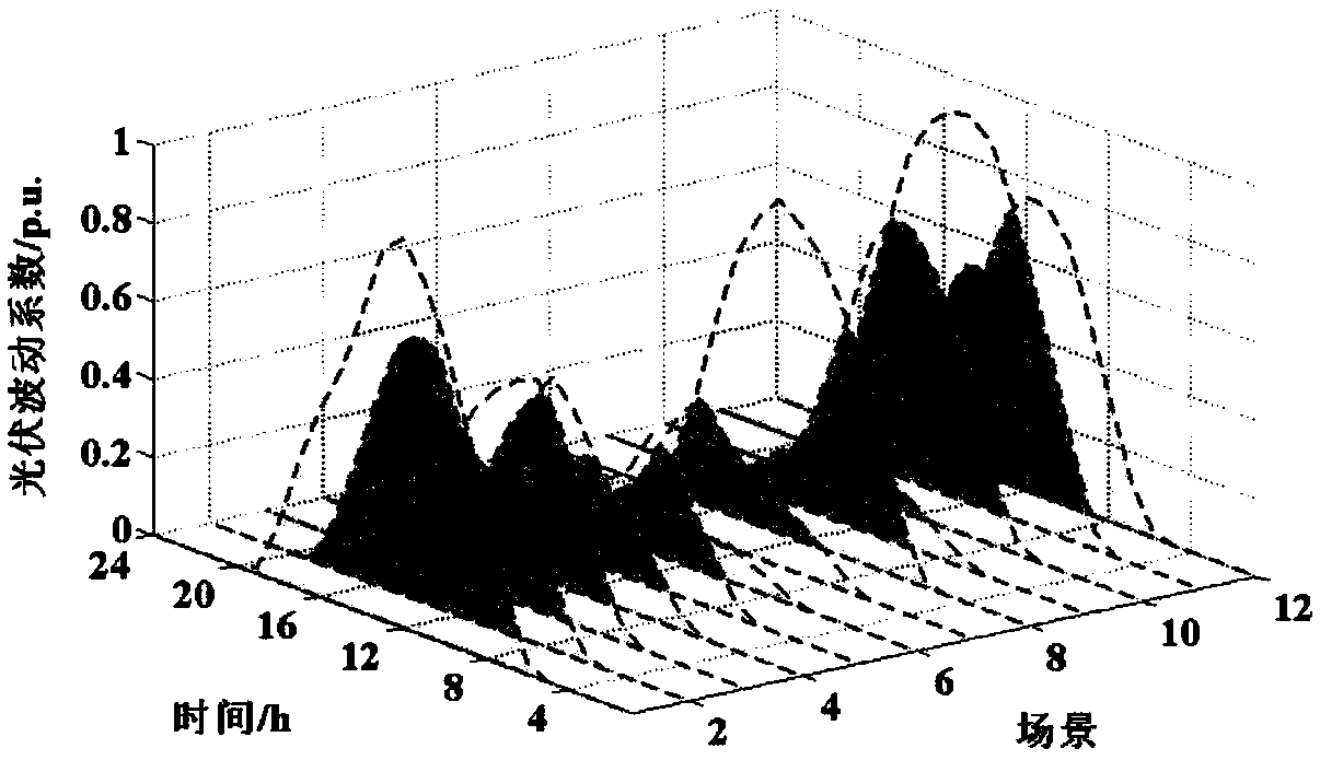 Intelligent soft switching voltage control method for active power distribution network based on chance-constrained programming