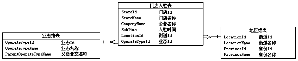 Big data brief report generation method based on dynamic modeling