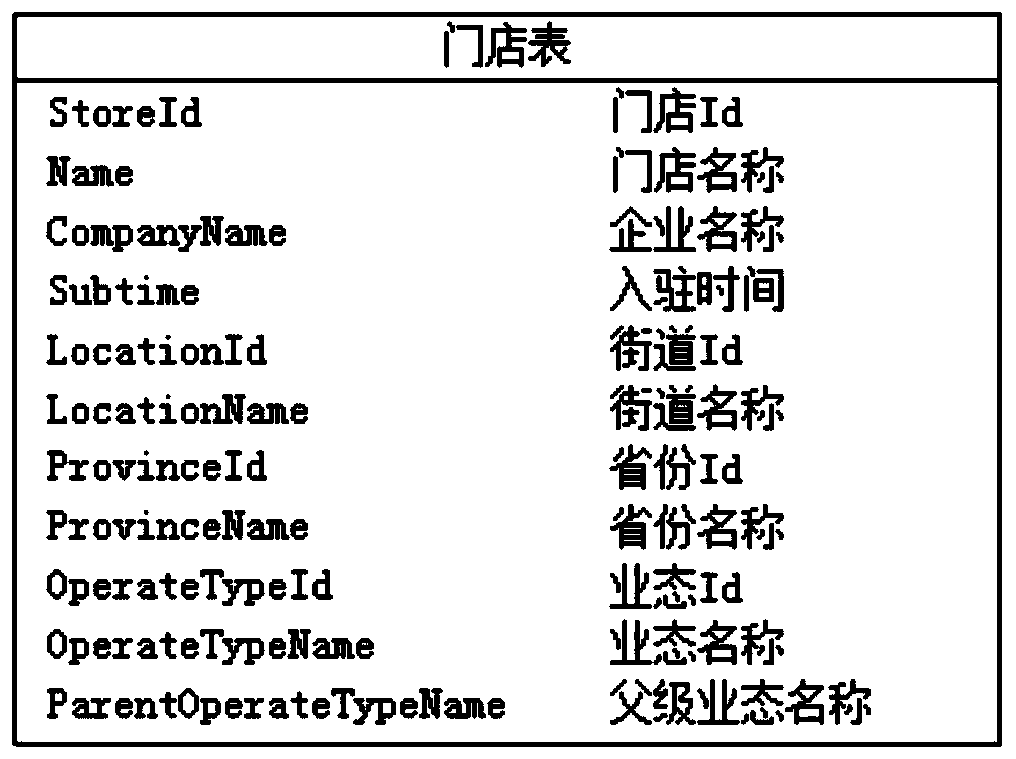 Big data brief report generation method based on dynamic modeling