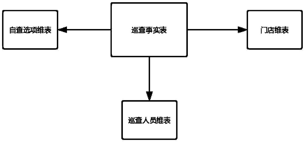 Big data brief report generation method based on dynamic modeling