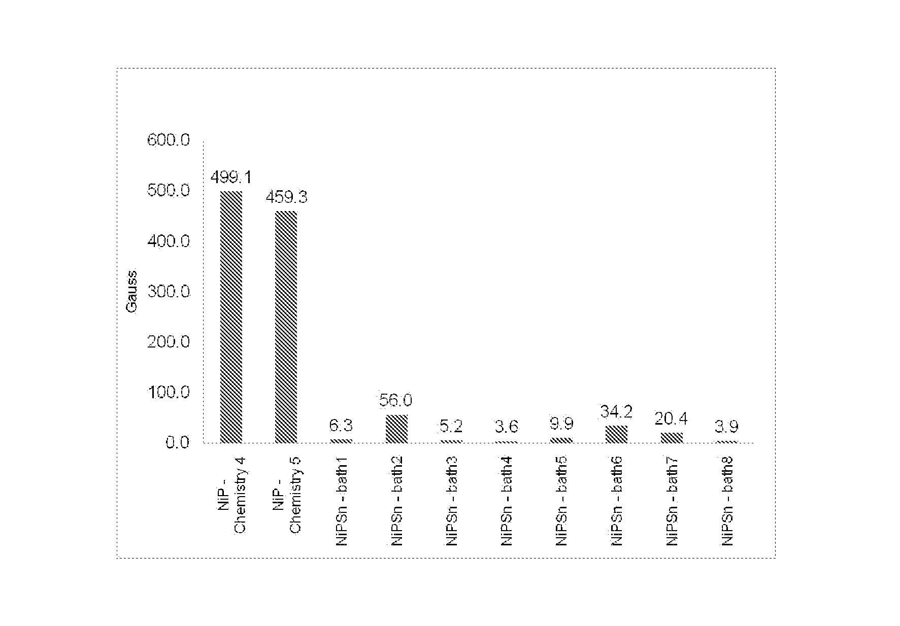 Electroless nickel alloy plating bath and process for depositing thereof