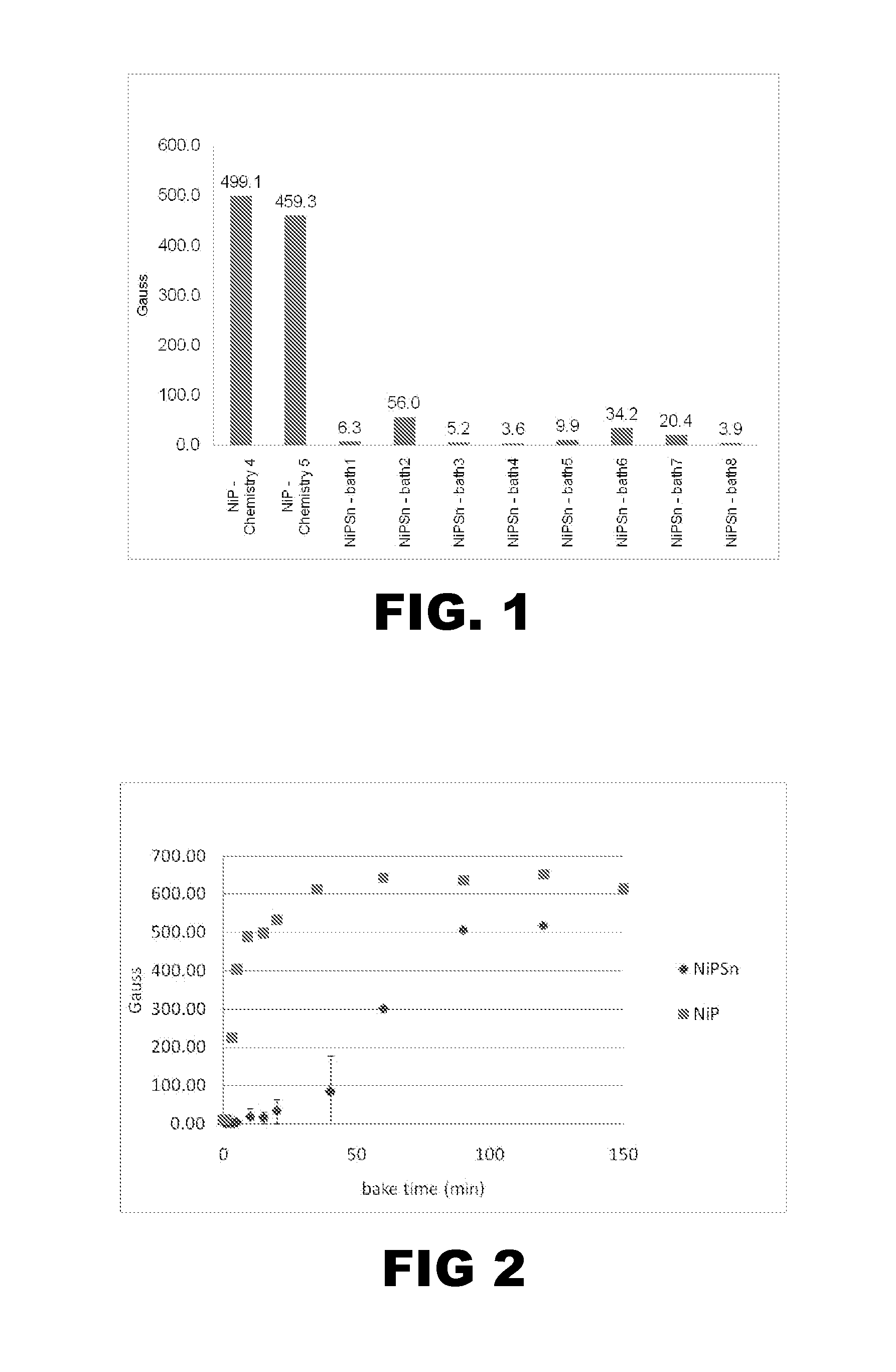 Electroless nickel alloy plating bath and process for depositing thereof