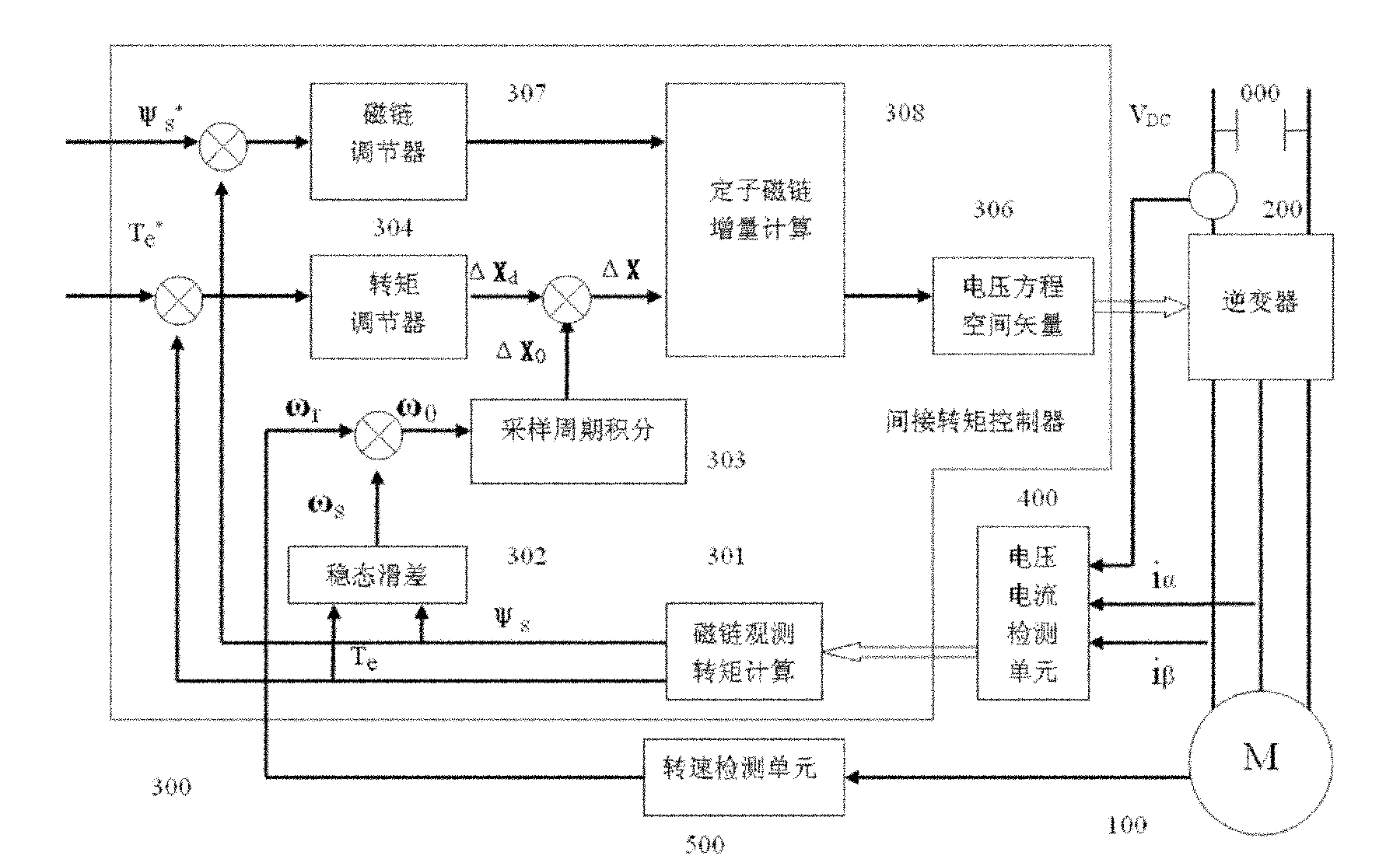 System and method for controlling indirect torque of single regulating loop of three-phase induction motor