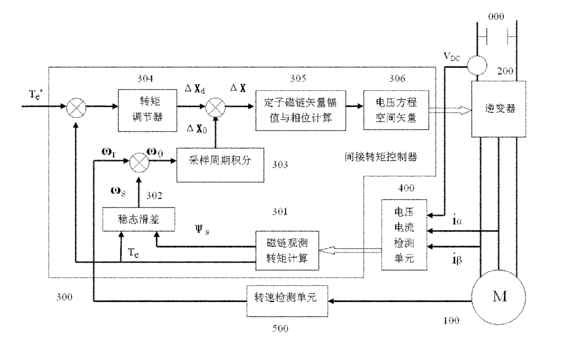 System and method for controlling indirect torque of single regulating loop of three-phase induction motor