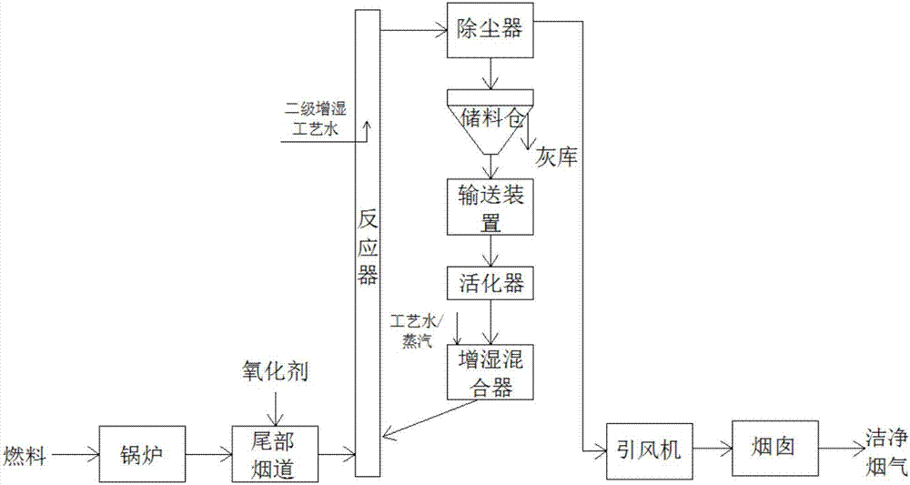 Flue gas pollutant combination removal method based on high-activity solid absorbent