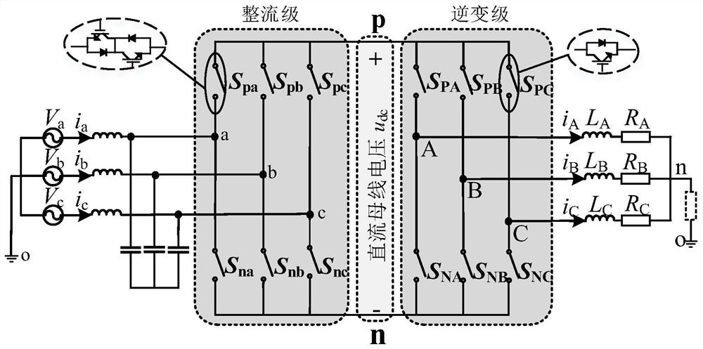 Common-mode voltage spike problem suppression method for indirect matrix converter