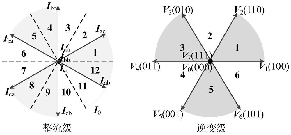 Common-mode voltage spike problem suppression method for indirect matrix converter