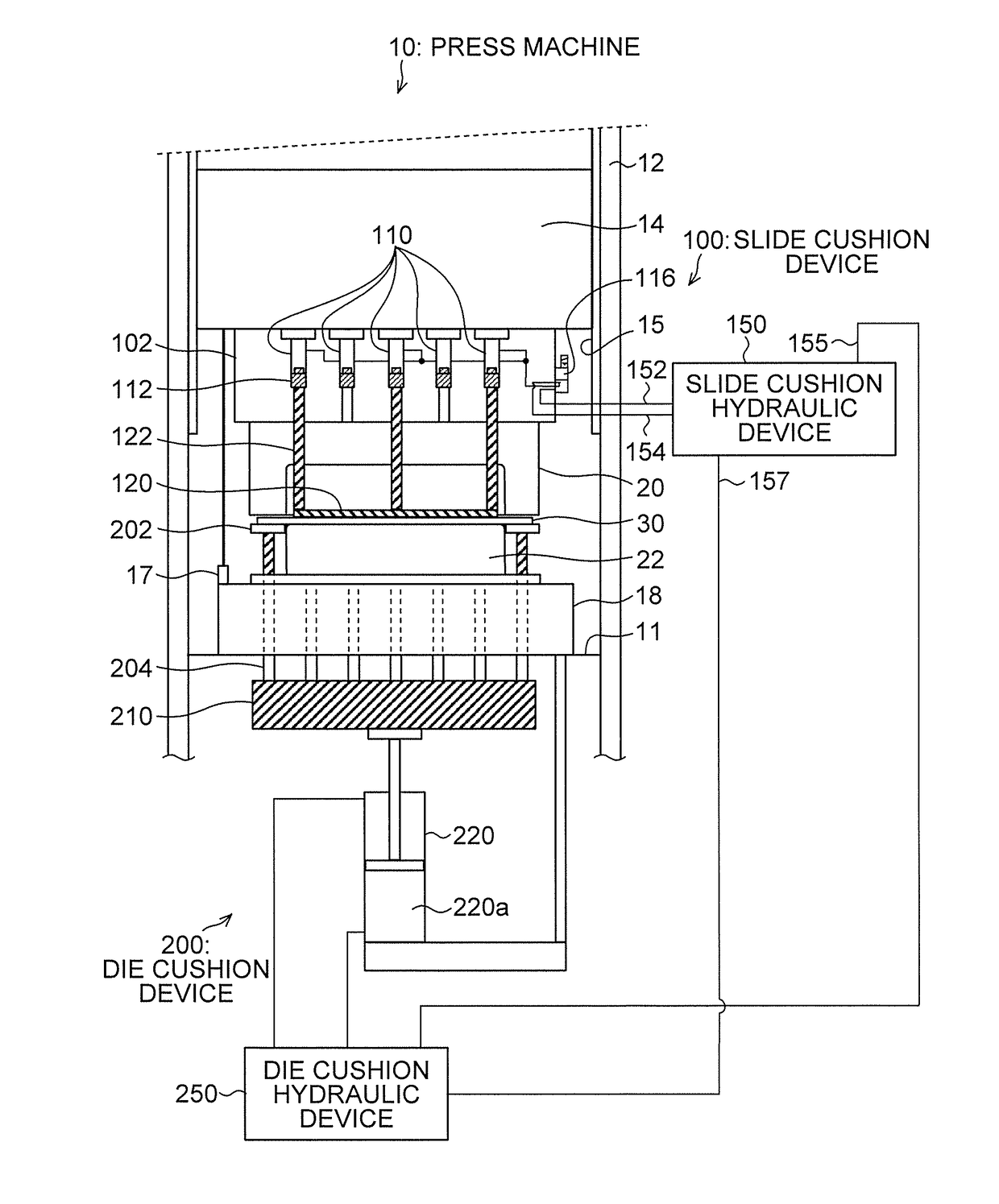 Slide cushion device of press machine