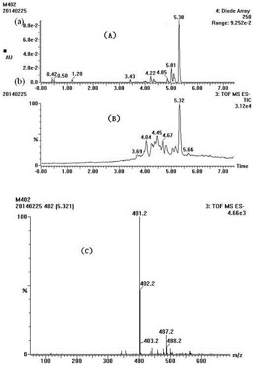 A kind of progesterone artificial antigen synthesis method