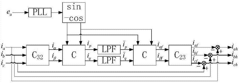 Non-phase-locked-loop rotating vector detection method suitable for power grid voltage distortion and imbalance