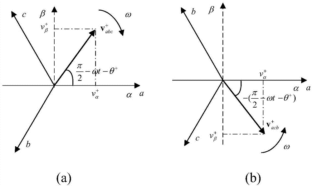 Non-phase-locked-loop rotating vector detection method suitable for power grid voltage distortion and imbalance