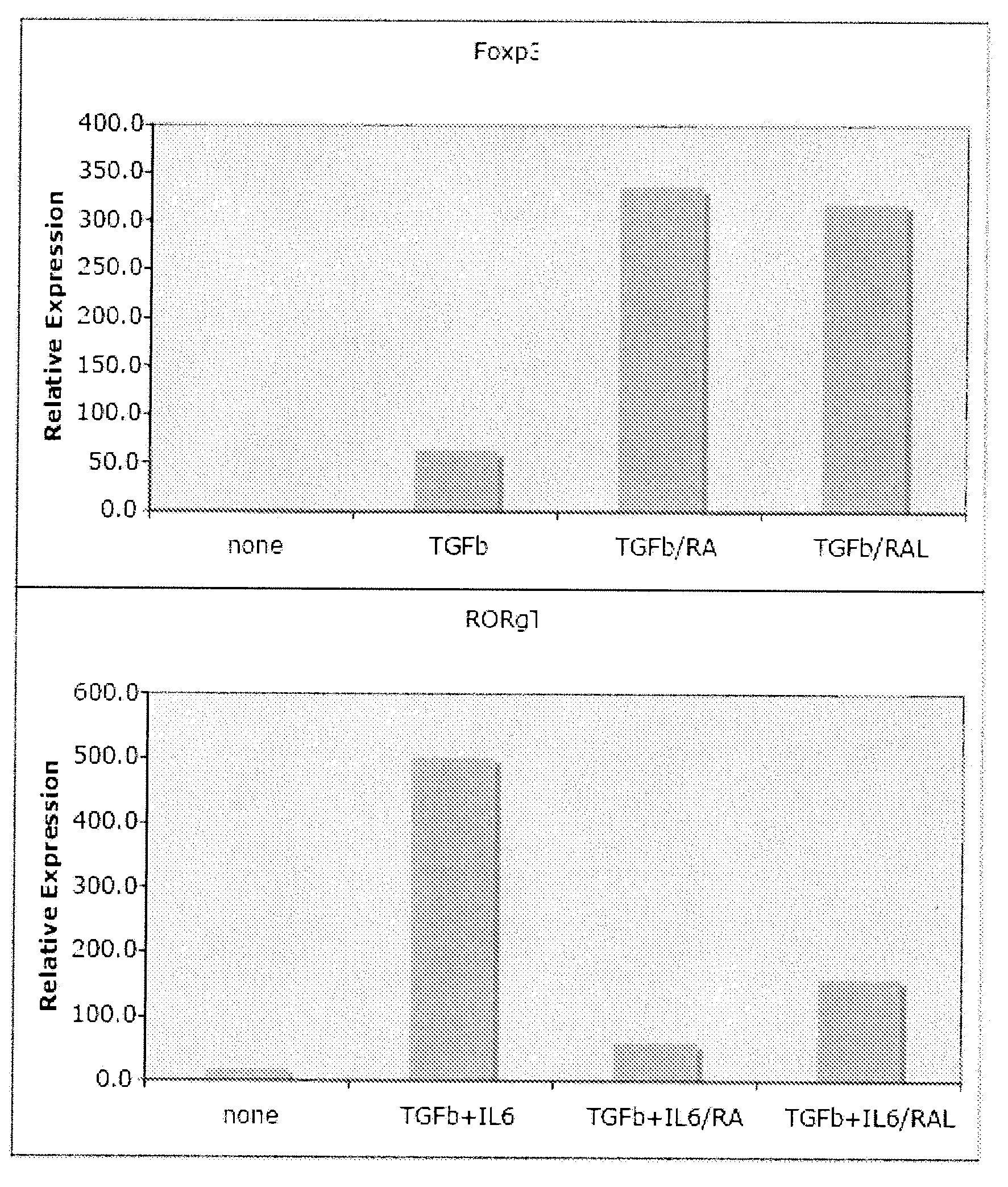 Regulatory t cells and methods of making and using same