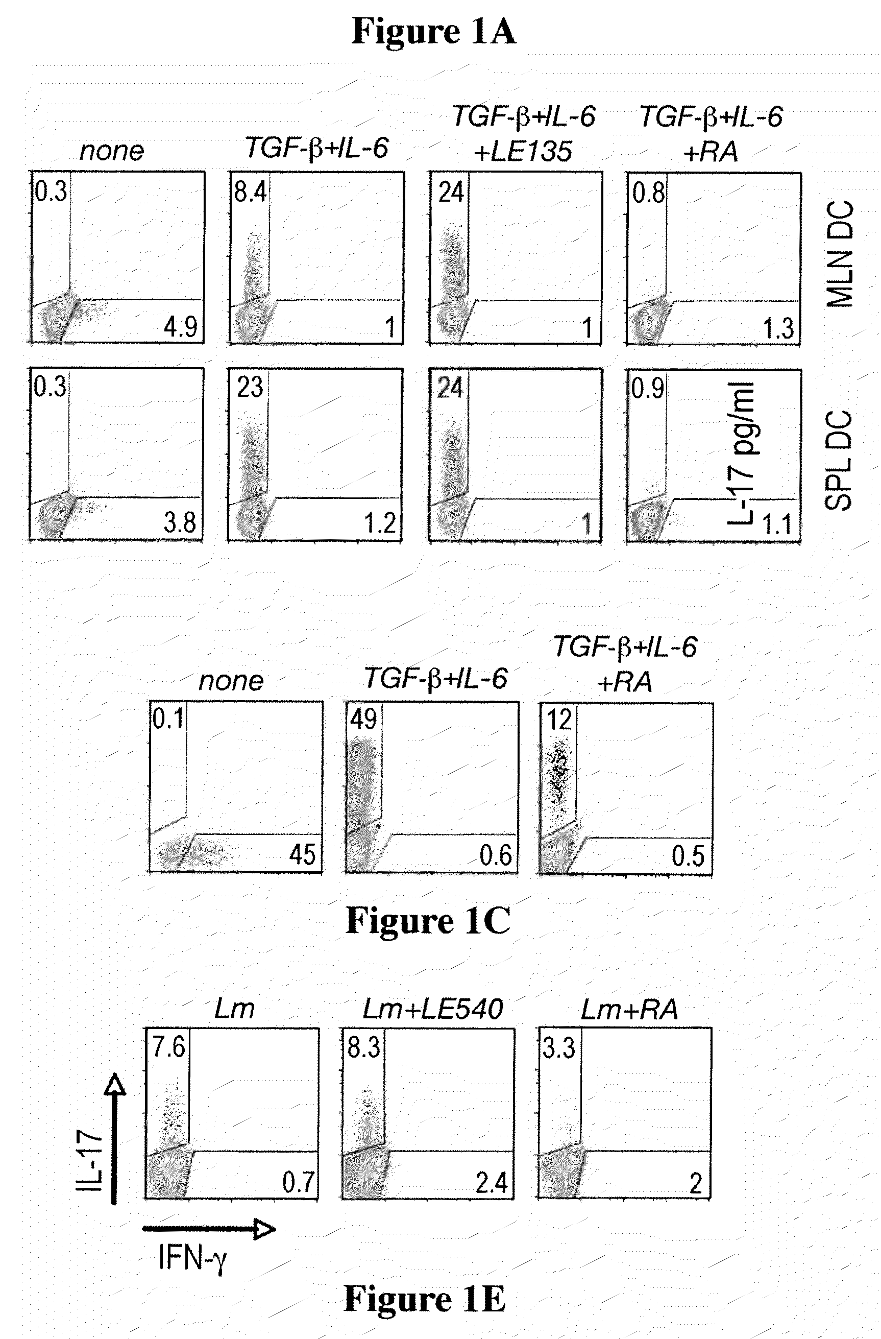 Regulatory t cells and methods of making and using same