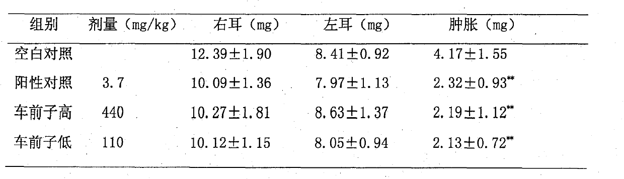 Preparation method of plantago seed polysaccharide extractive and applications thereof