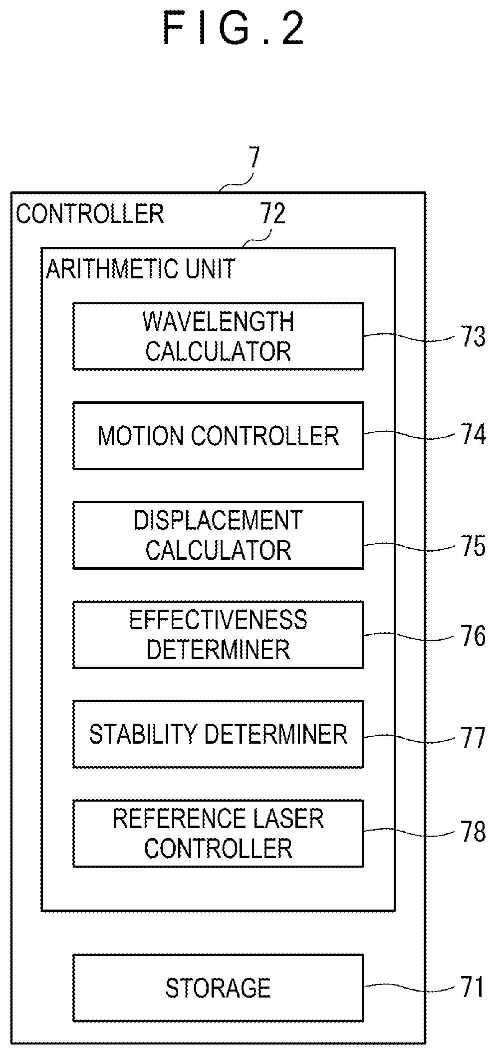 Laser interference device