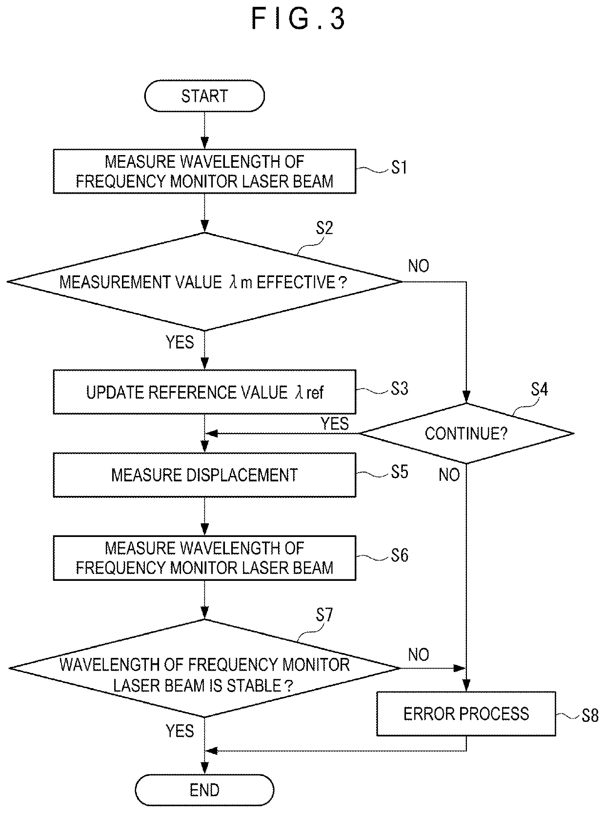 Laser interference device