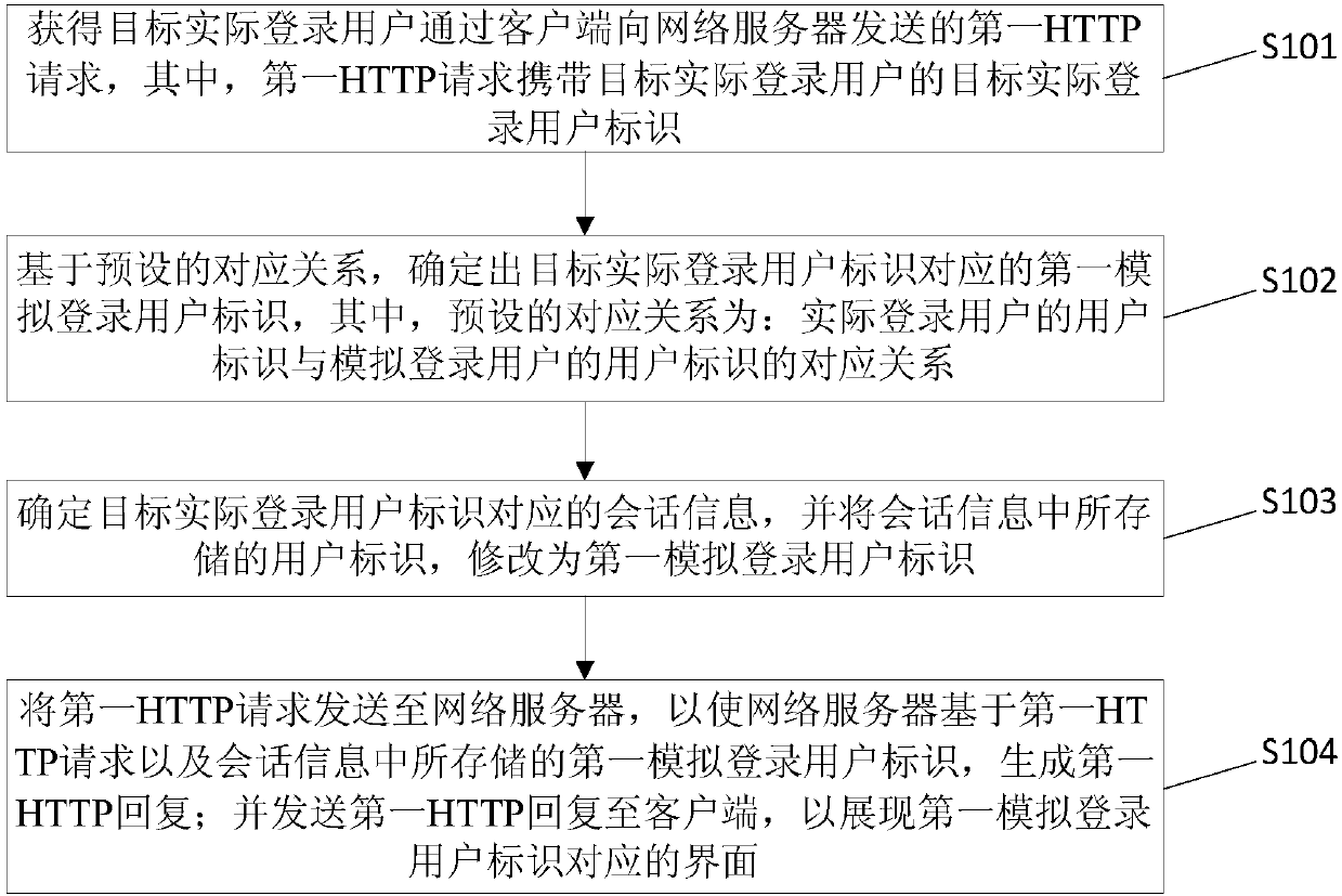 Method and device for modifying session information in network information system and server