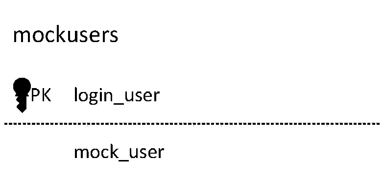 Method and device for modifying session information in network information system and server