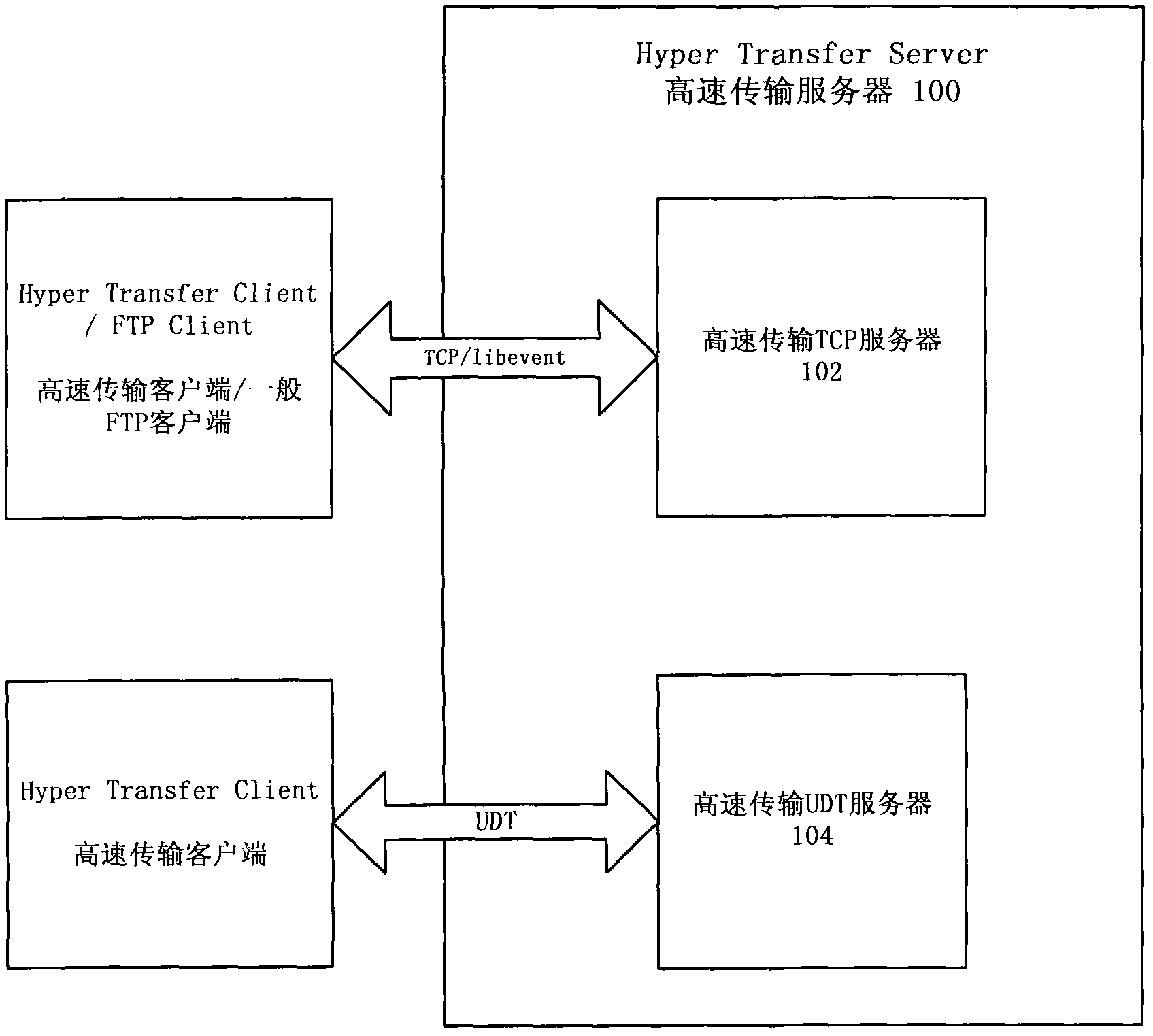 High-performance file transmission system and method thereof