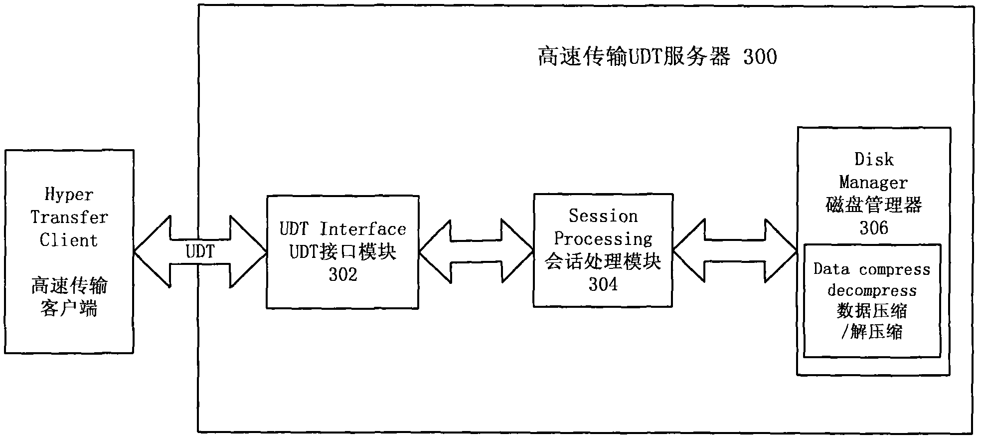 High-performance file transmission system and method thereof