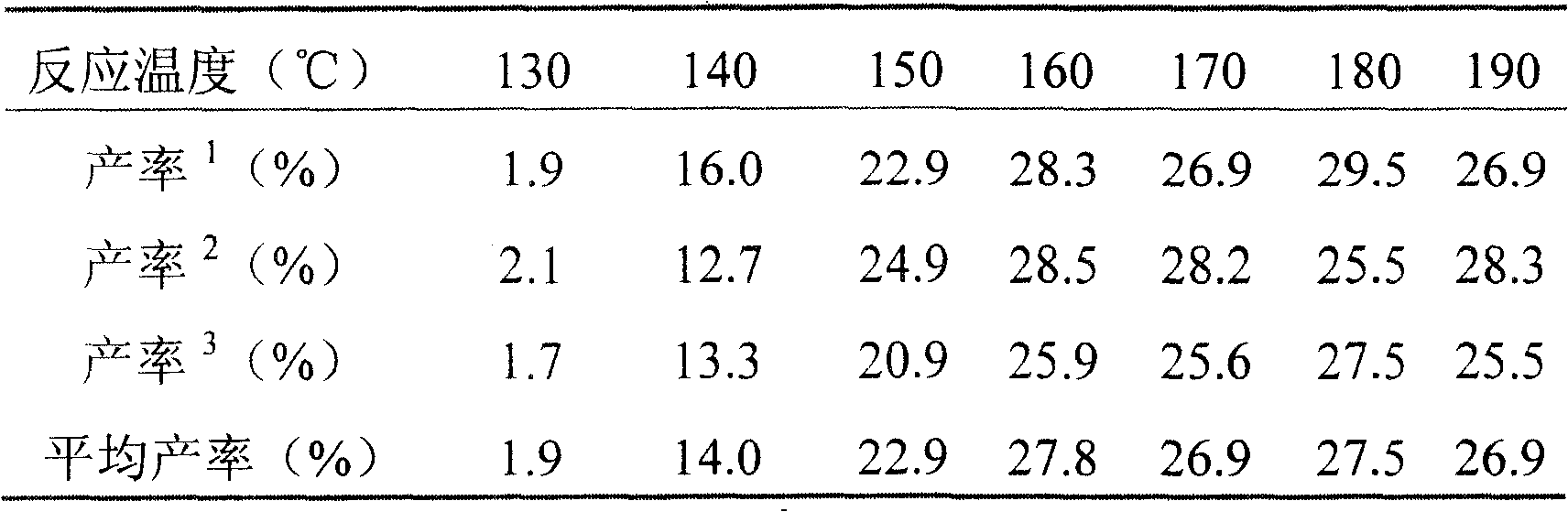 Microwave assisted process of synthesizing tetraphenyl porphyrin inside ionic liquid