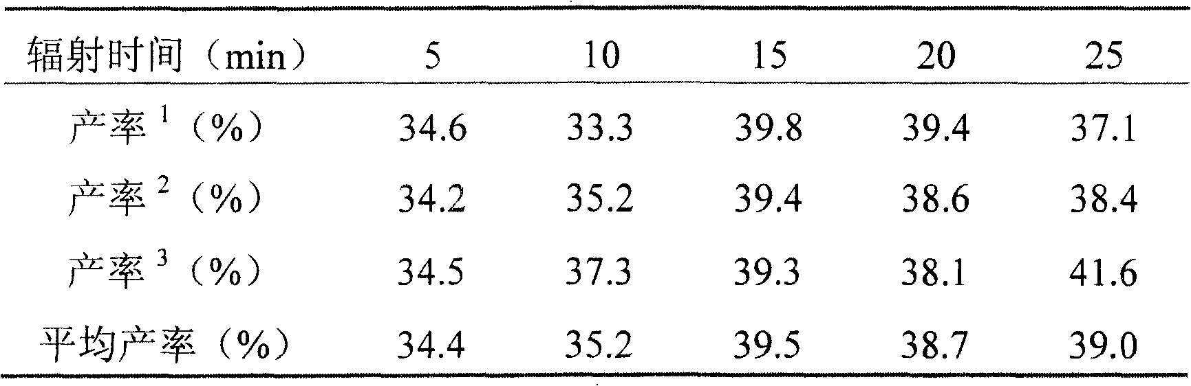 Microwave assisted process of synthesizing tetraphenyl porphyrin inside ionic liquid