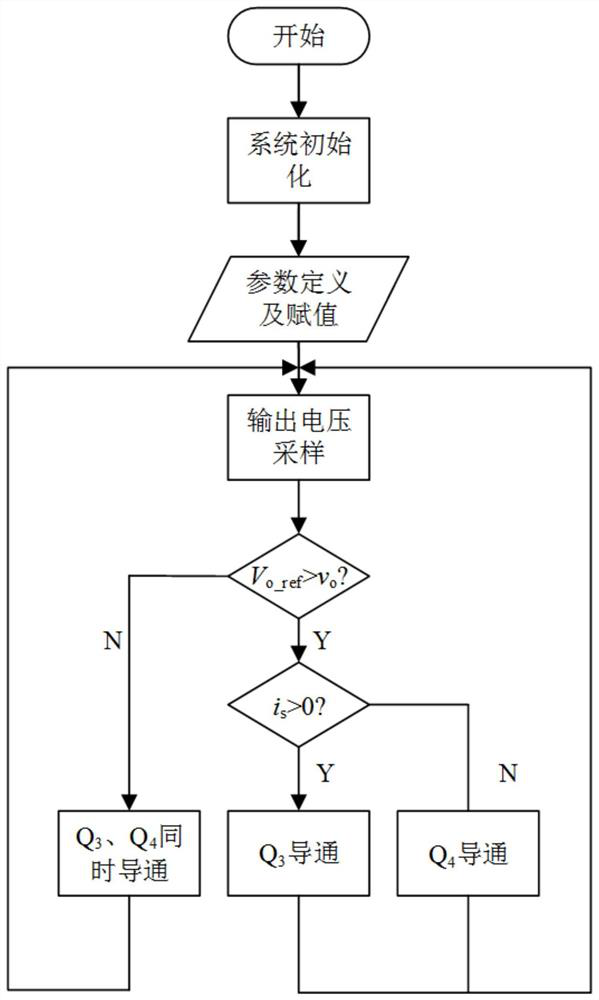 Active power decoupling method of AC/DC converter circuit