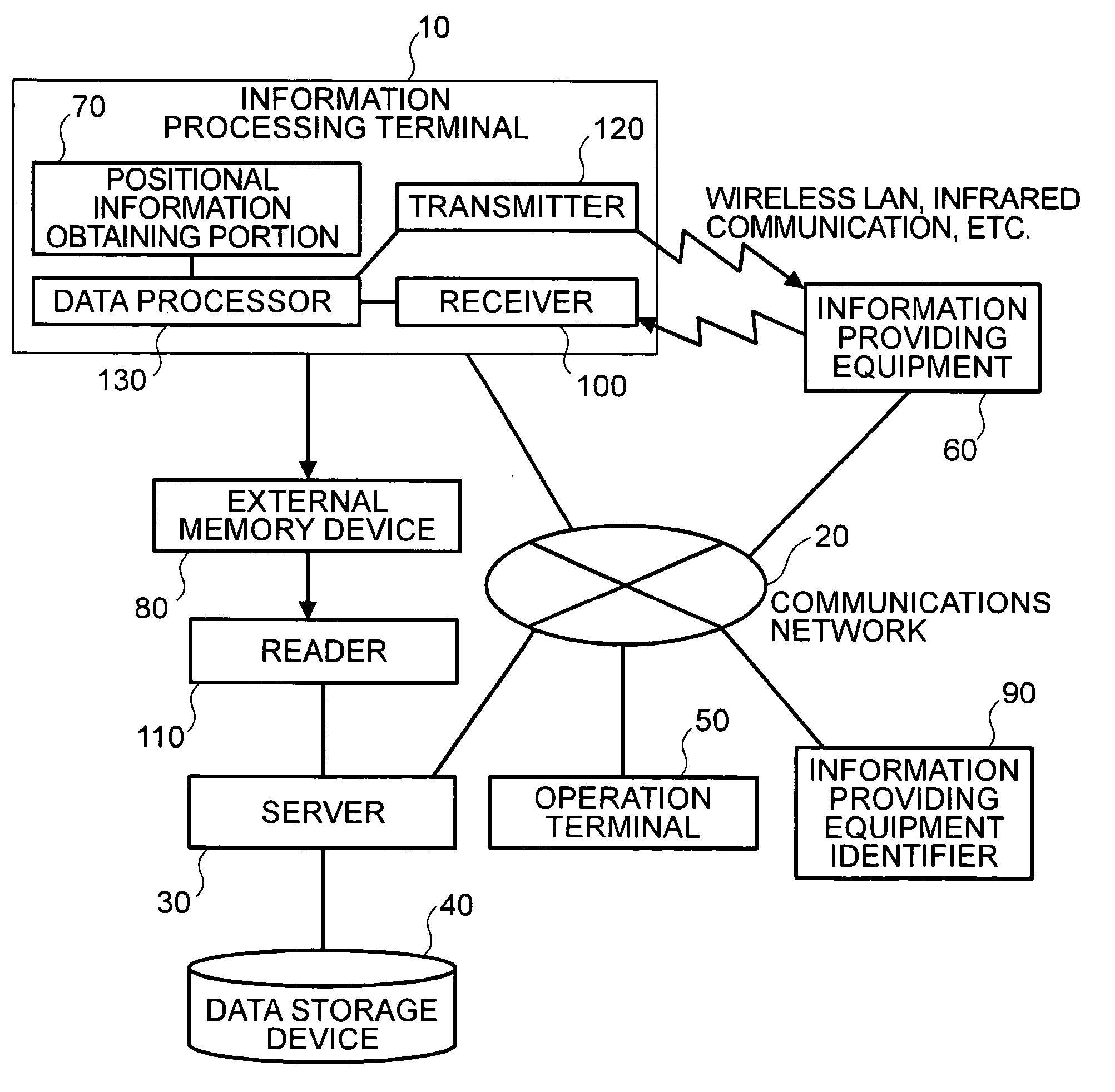 Method of managing and viewing image data