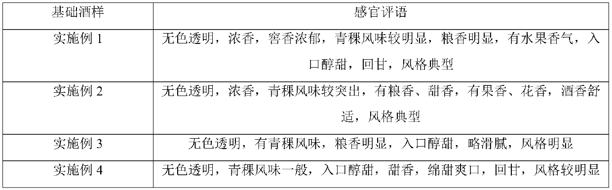 Luzhou-flavor highland barley wine and brewing method thereof