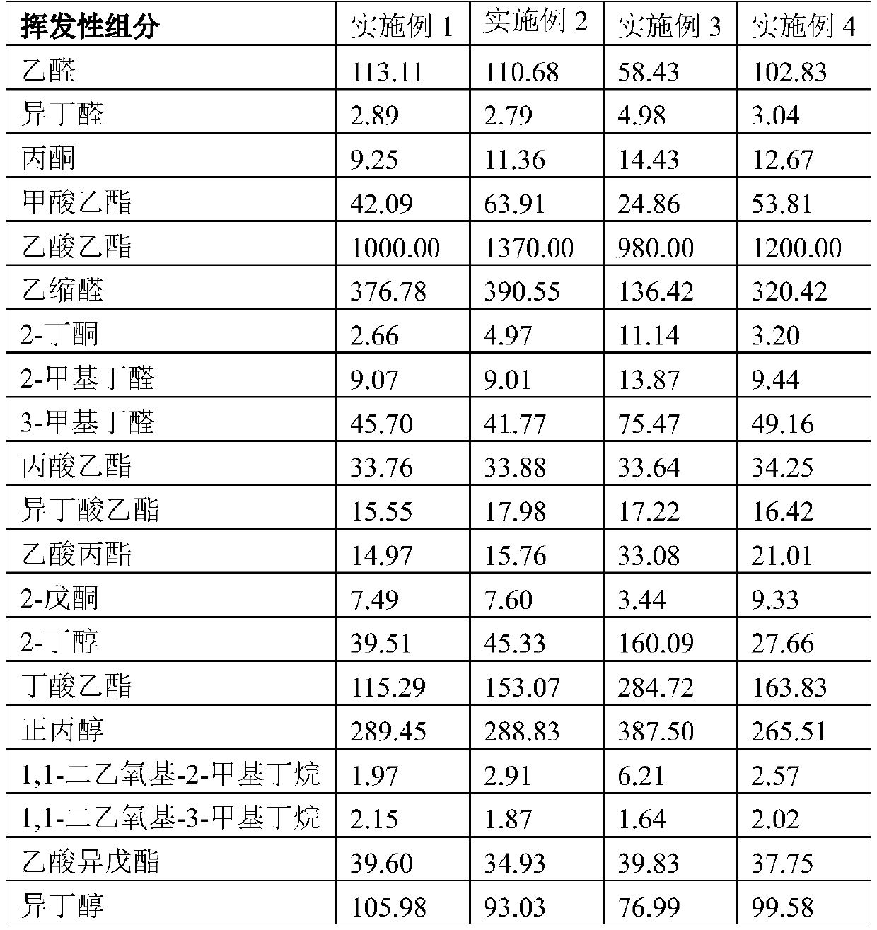 Luzhou-flavor highland barley wine and brewing method thereof