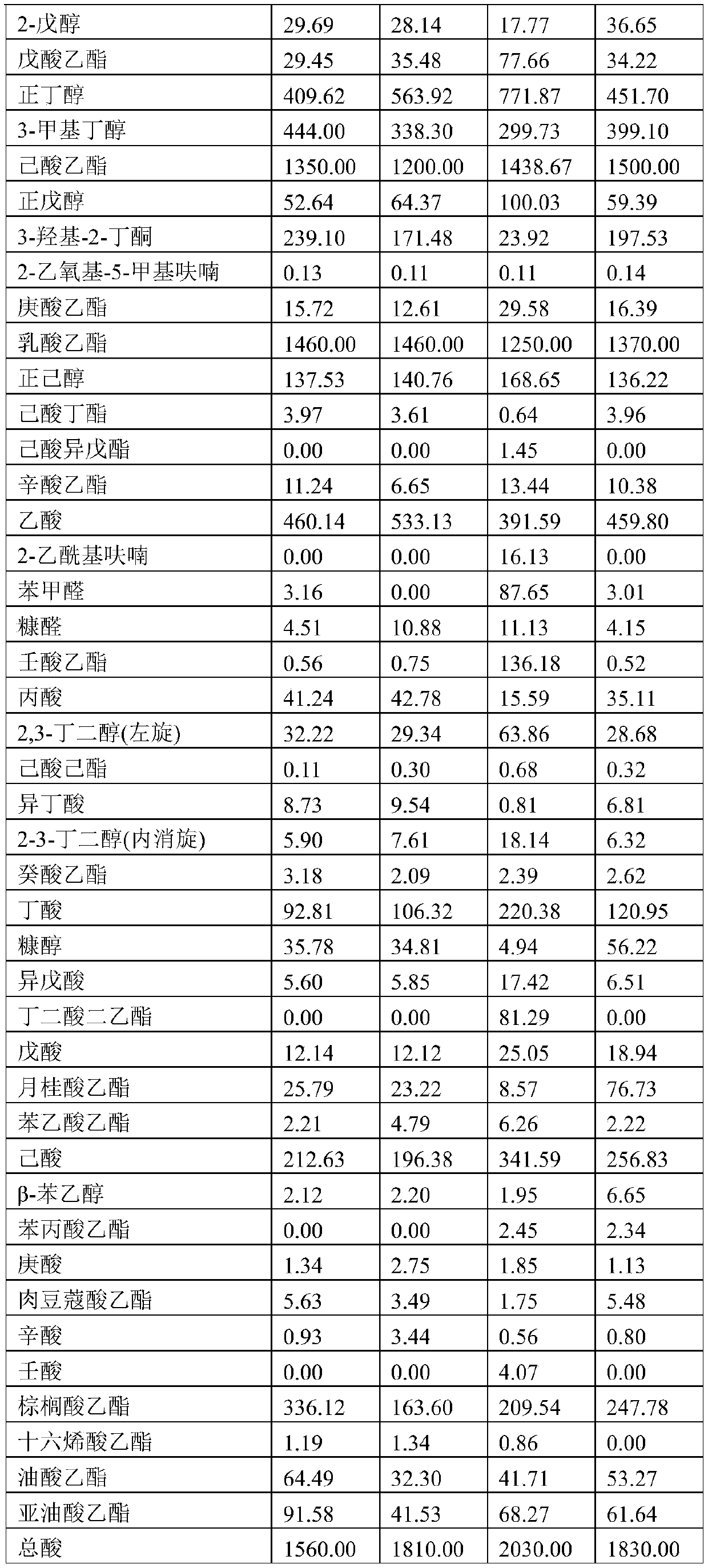 Luzhou-flavor highland barley wine and brewing method thereof